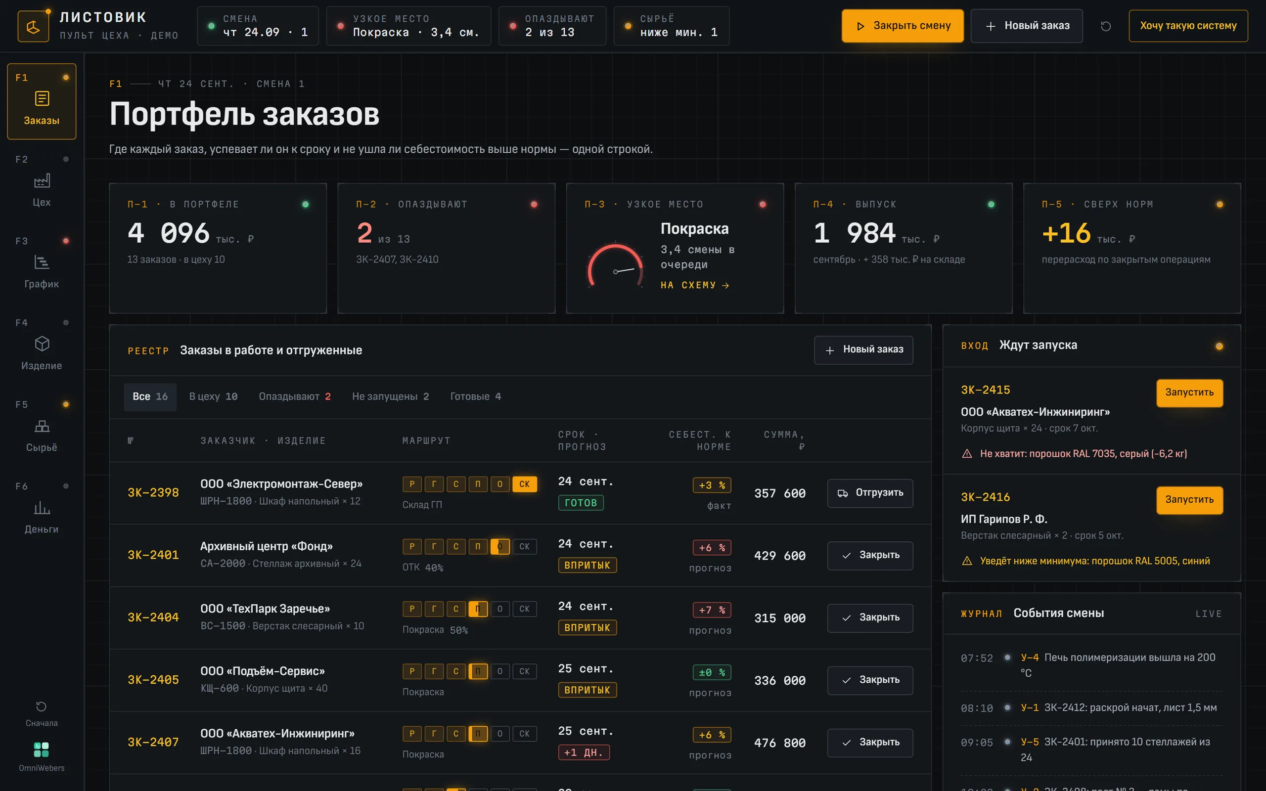 Демоверсия учётной системы производства: портфель заказов со сроками, маршрутом по цеху и себестоимостью